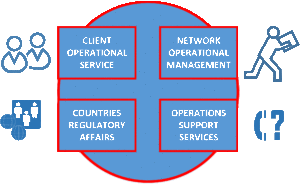 structure