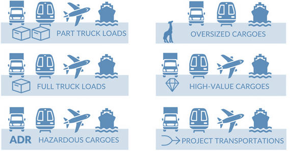intermodal